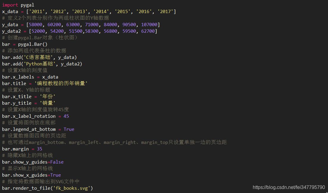 Pygallery Python Pygal模块安装和使用_如何使用pip install pygal-CSDN博客