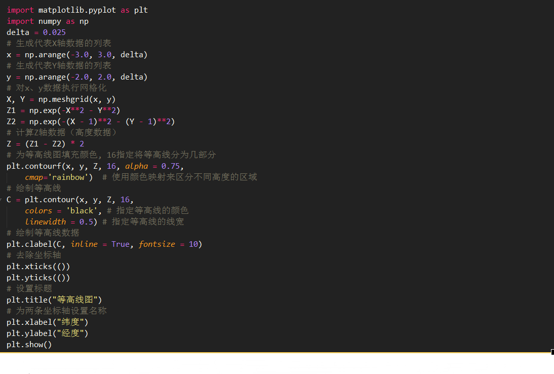 Python Matplotlib contour和contourf:绘制等高线_python contour函数-CSDN博客