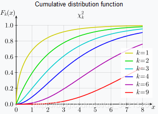 概率分布函数