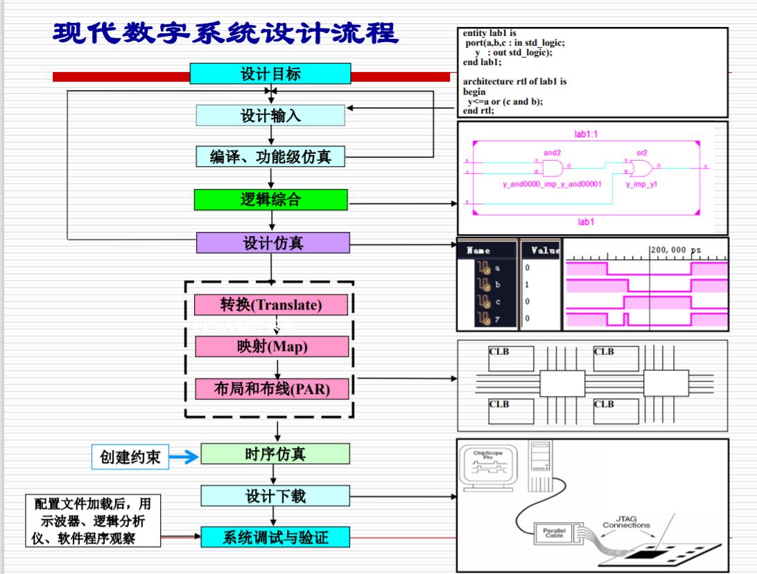 fpga83译码器