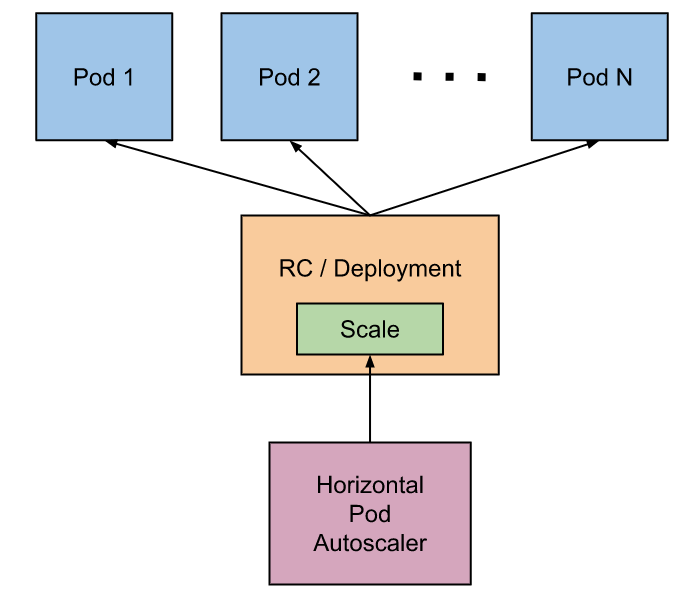 kubernetes(K8S)学习（五）：K8S进阶（Lifecycle......偏理论）