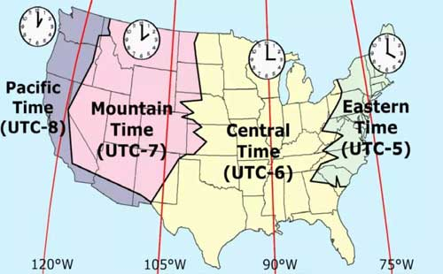 GMT UTC CST Marca de tiempo del horario de verano ISO, ¿qué diablos son?