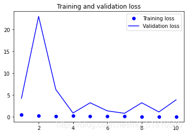e10bs12-loss.png