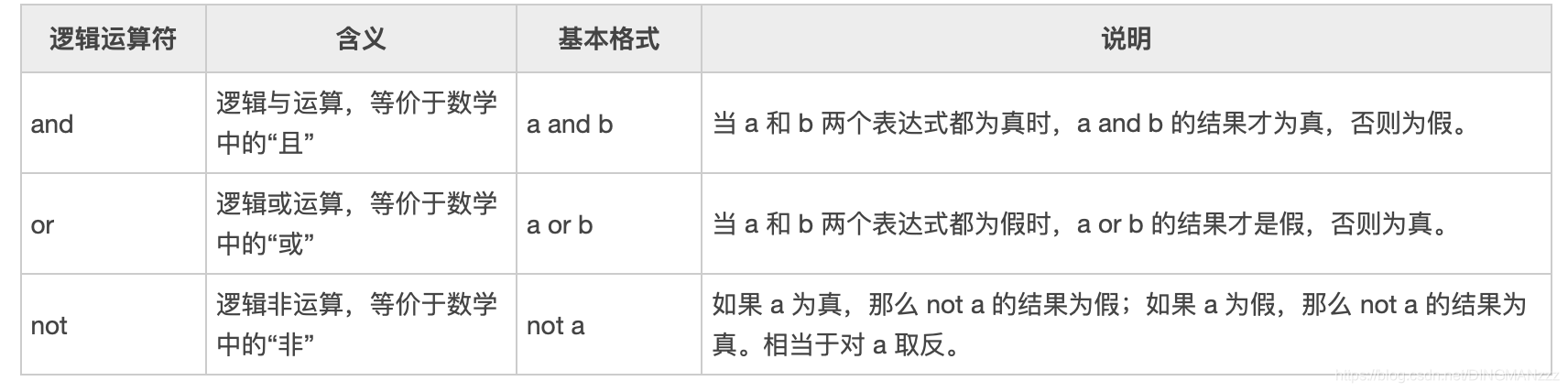 关于逻辑运算符解释