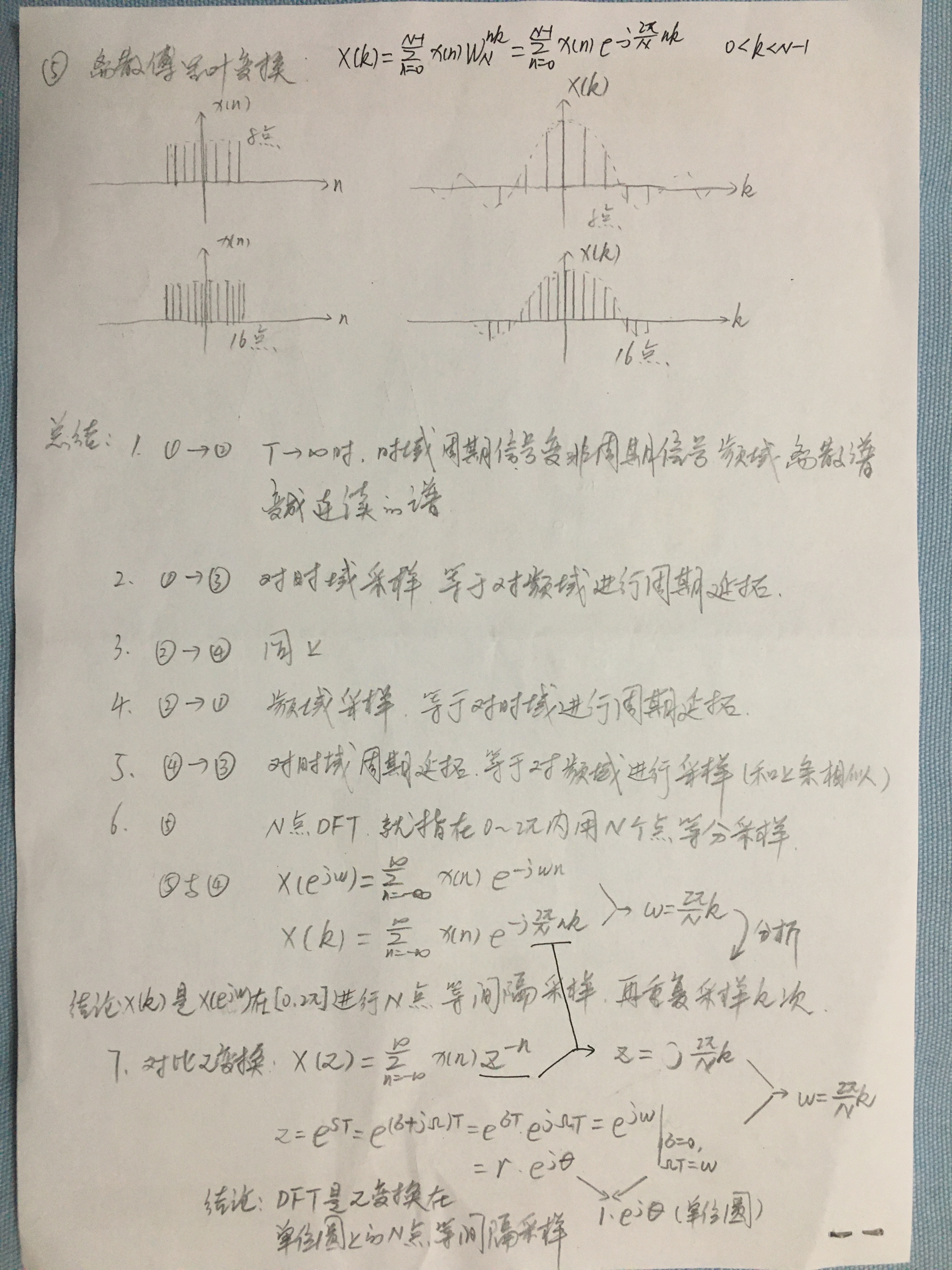 连续与离散系统的傅里叶级数、傅里叶变换以及Z变换的关系分析（FS、FT、DFS、DTFT、DFT、ZT）