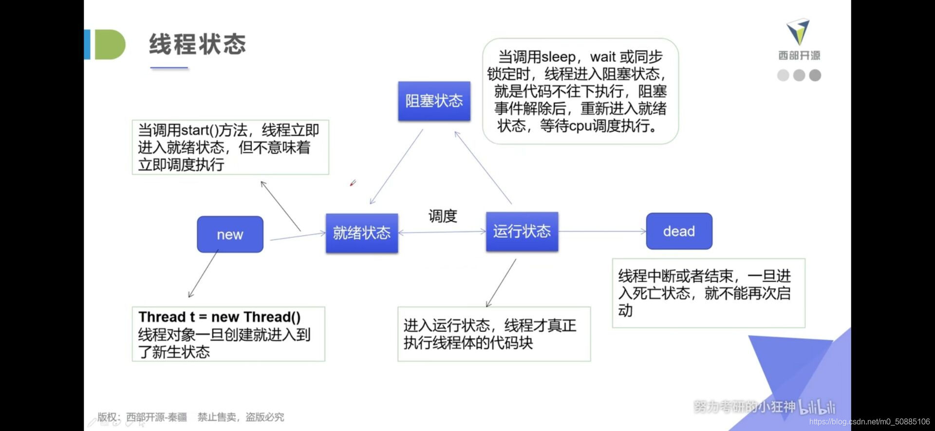 五大状态（六）