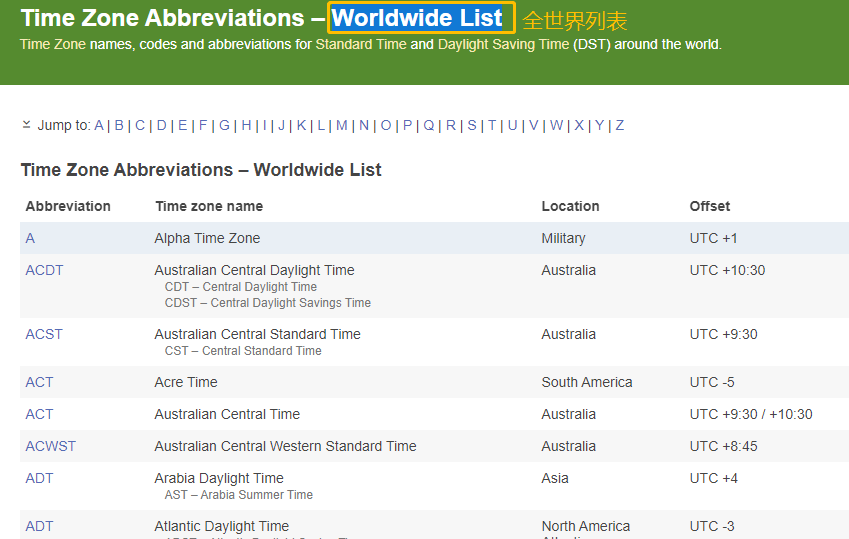 GMT UTC CST ISO summer time timestamp, what the hell are they?