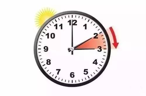 GMT UTC CST Marca de tiempo del horario de verano ISO, ¿qué diablos son?