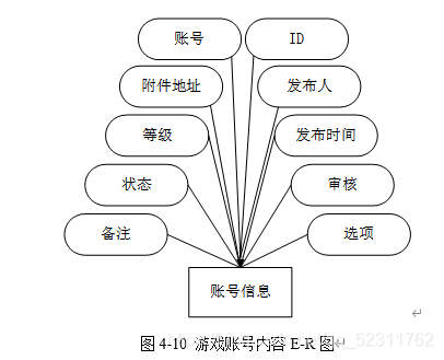 idea开发SSM框架游戏账号租号发布网站 (javaweb-php-asp.netC#-j2ee-springboot)功能有推荐算法功能