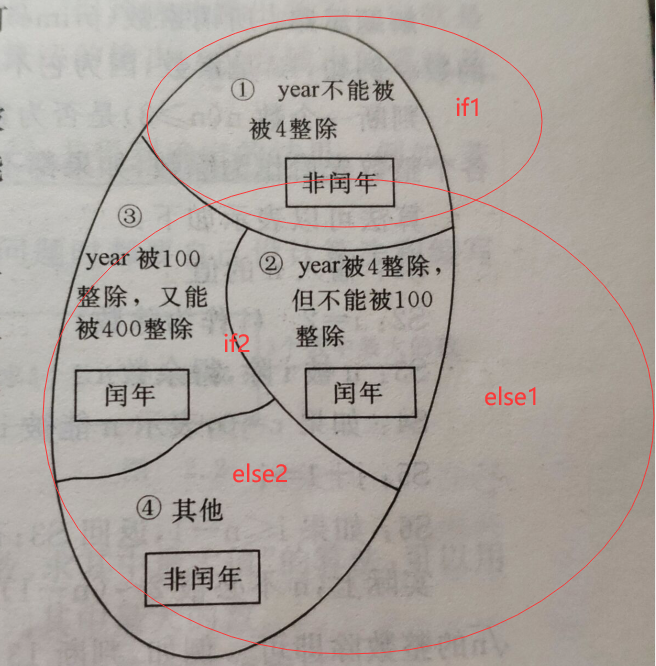 判断一年是否为闰年 C语言与python 云社区 华为云