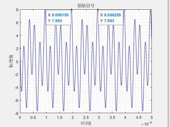 如何得到信号的幅度谱和相位谱