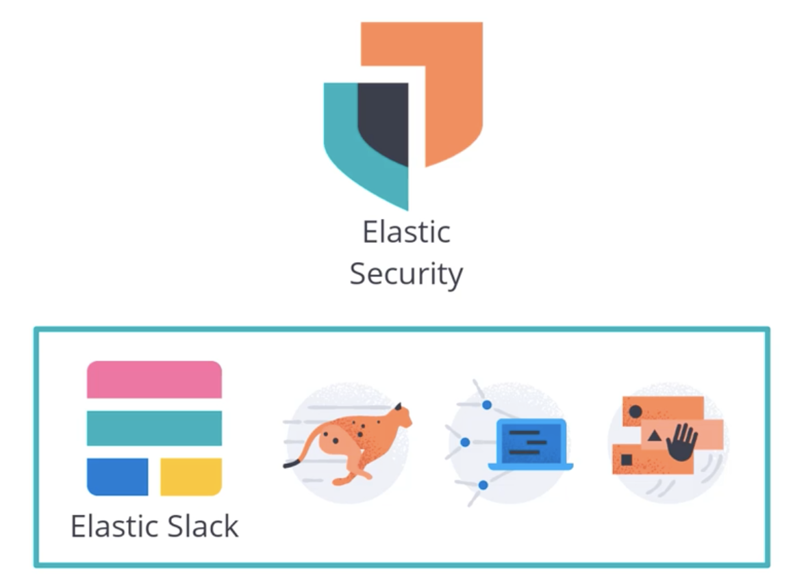 Security：Elastic Security 入门-CSDN博客