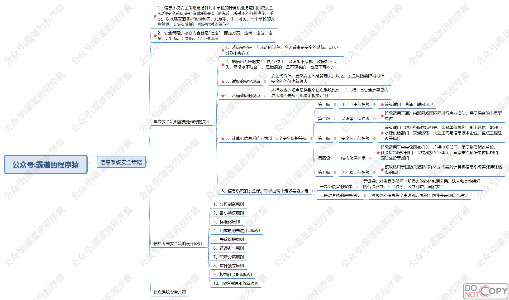 信息系统项目管理师-信息系统安全管理核心知识思维脑图