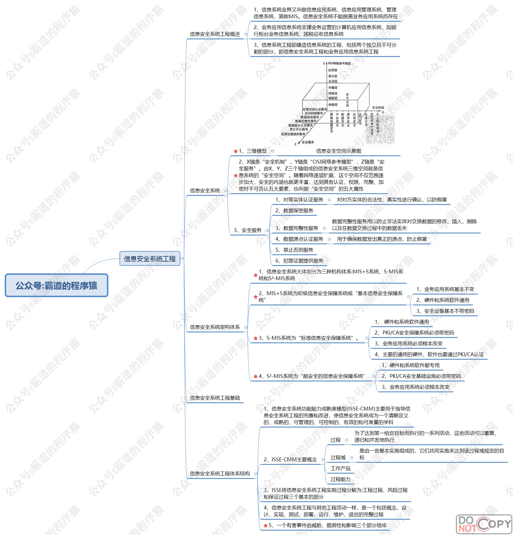 信息系统项目管理师-信息系统安全管理核心知识思维脑图