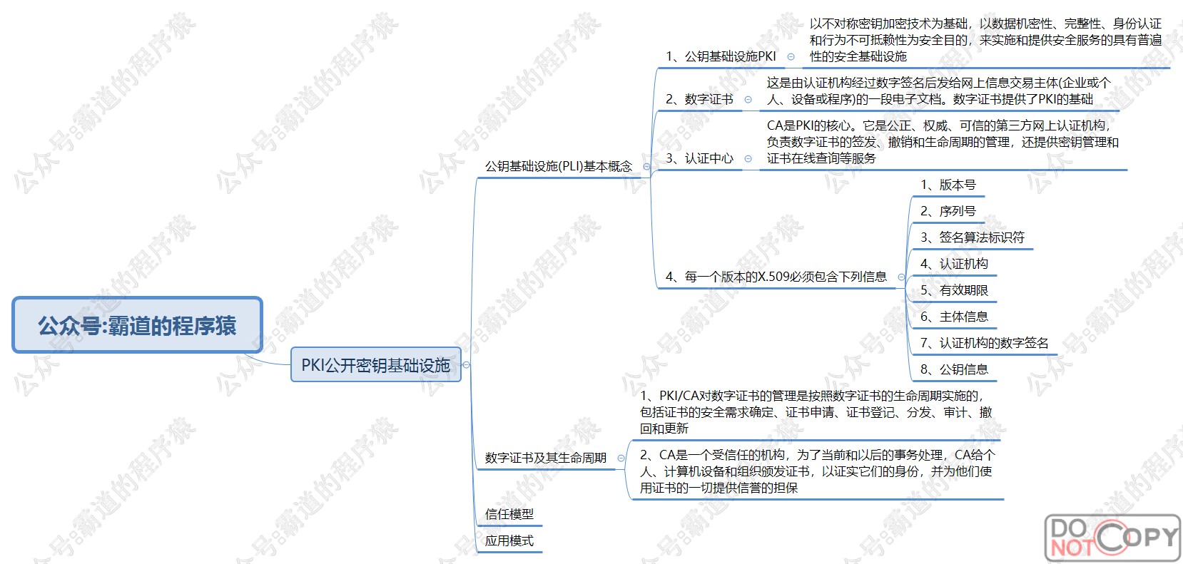 信息系统项目管理师-信息系统安全管理核心知识思维脑图