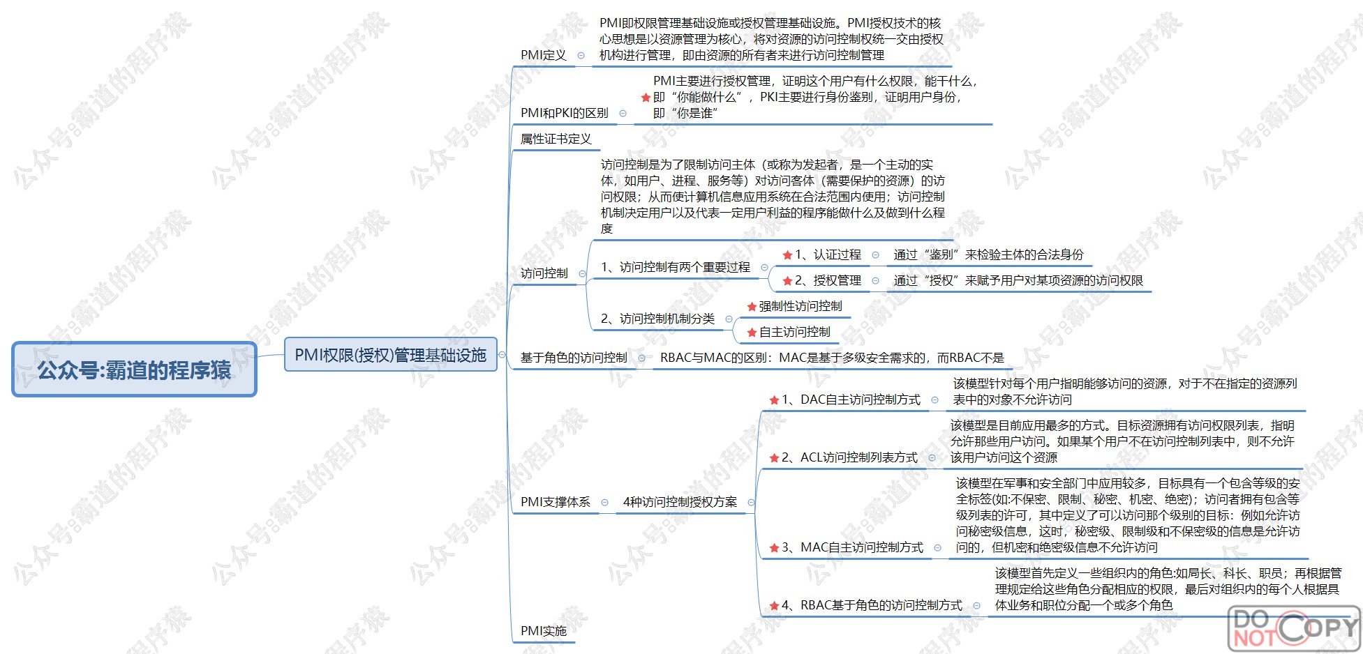 信息系统项目管理师-信息系统安全管理核心知识思维脑图