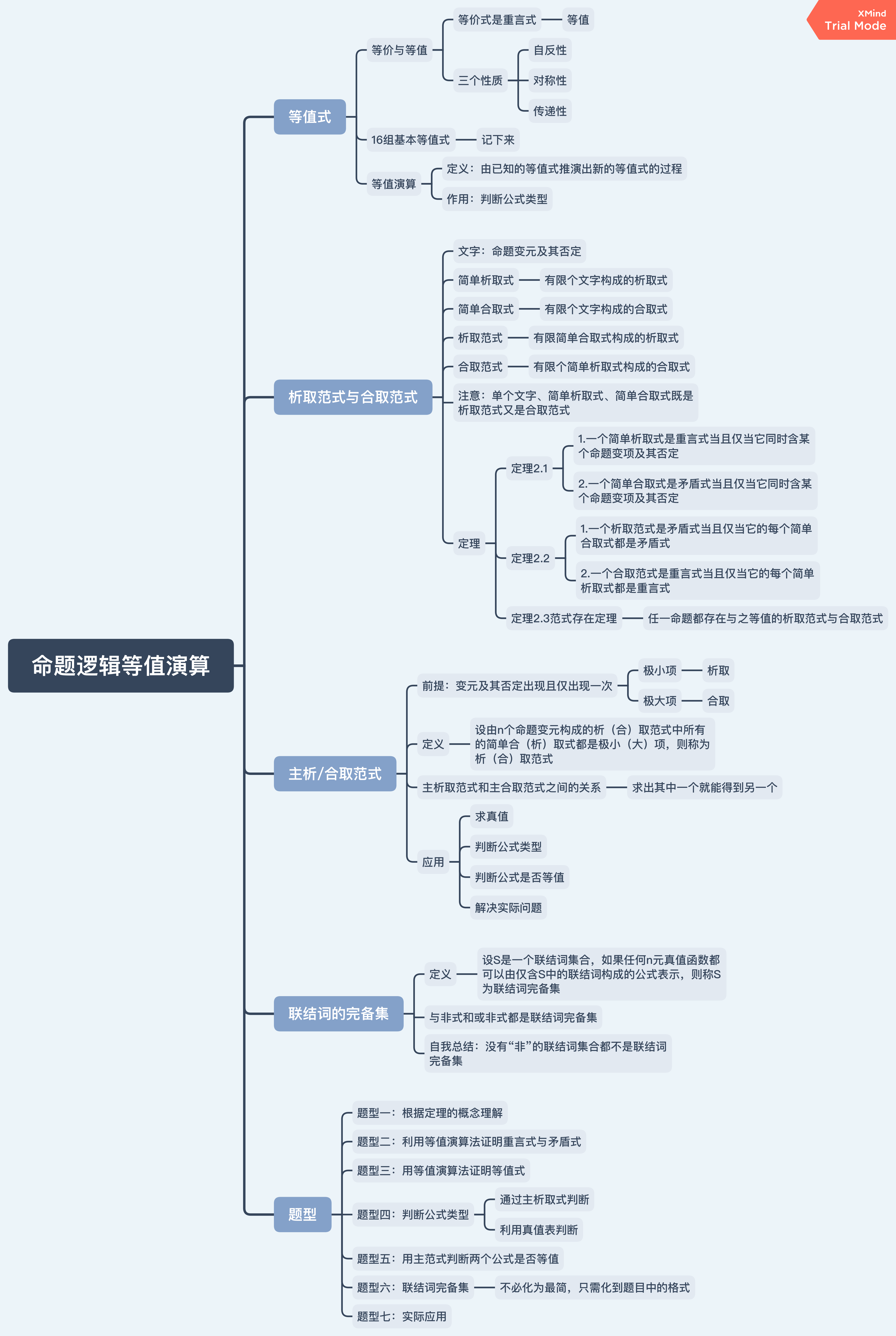 分散系思维导图图片