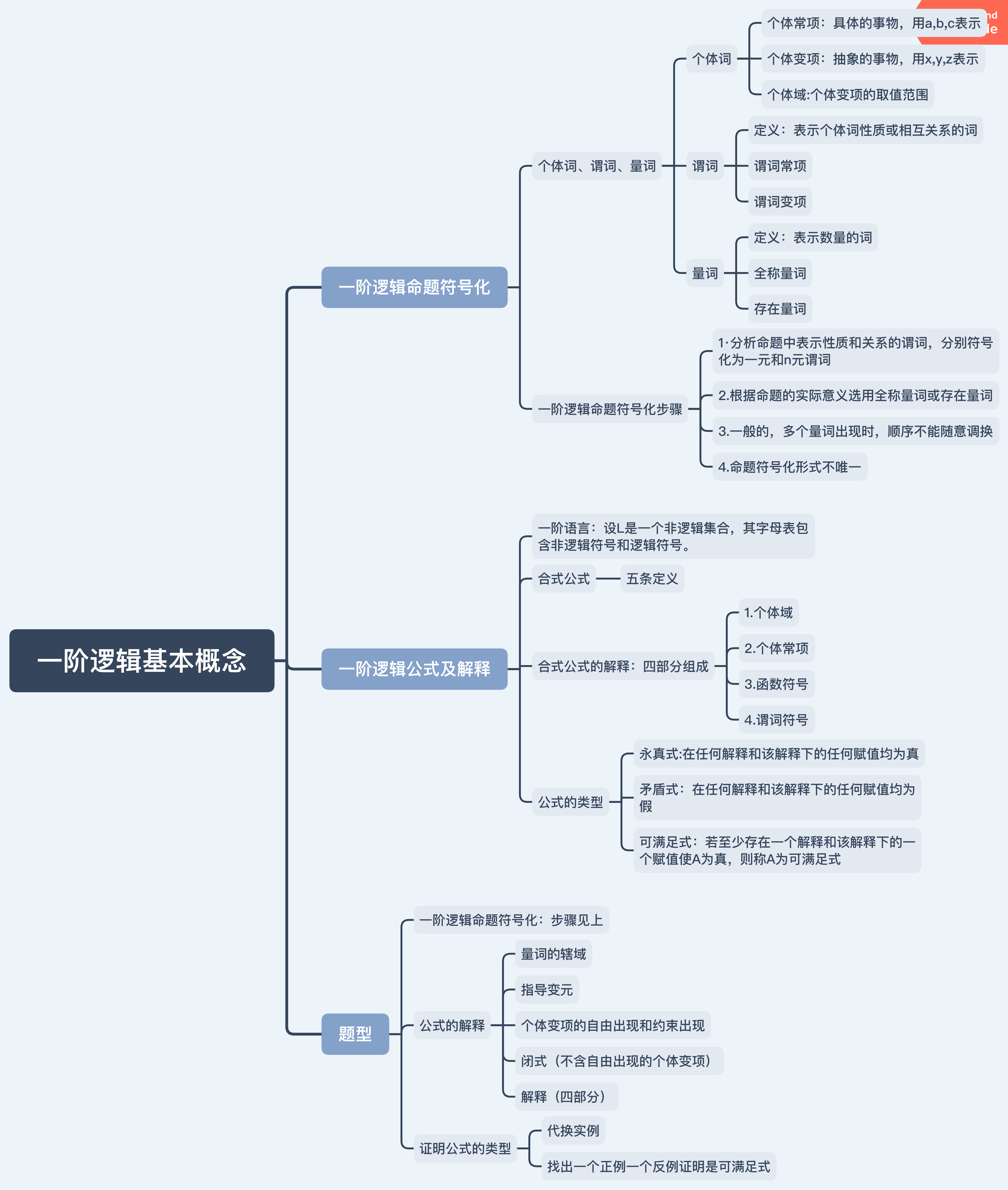 分散系思维导图图片