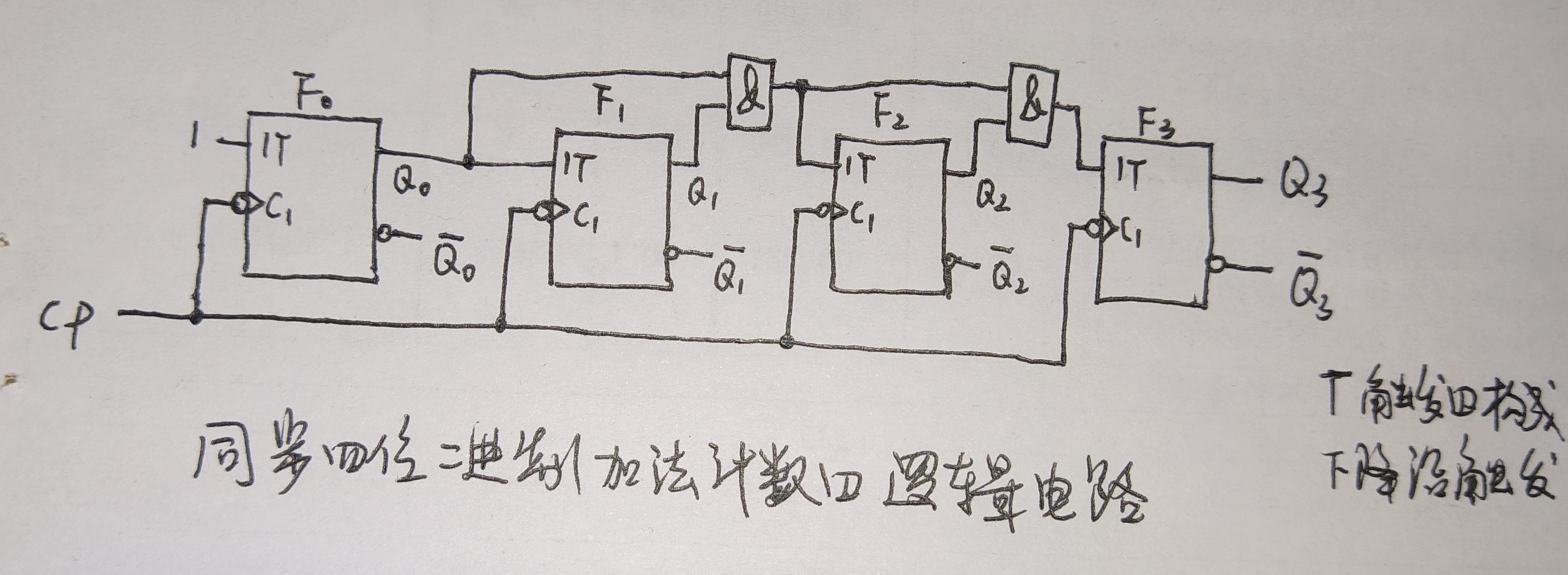 数字逻辑逻辑图怎么画图片