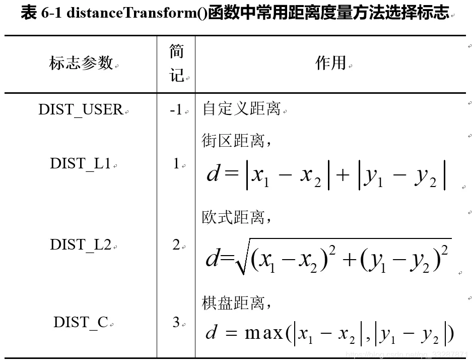 C++版本OpenCv教程(三十七 )图像距离变换_图像中两条直线距离c++-CSDN博客