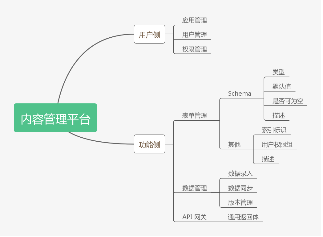 通用管理平台大纲