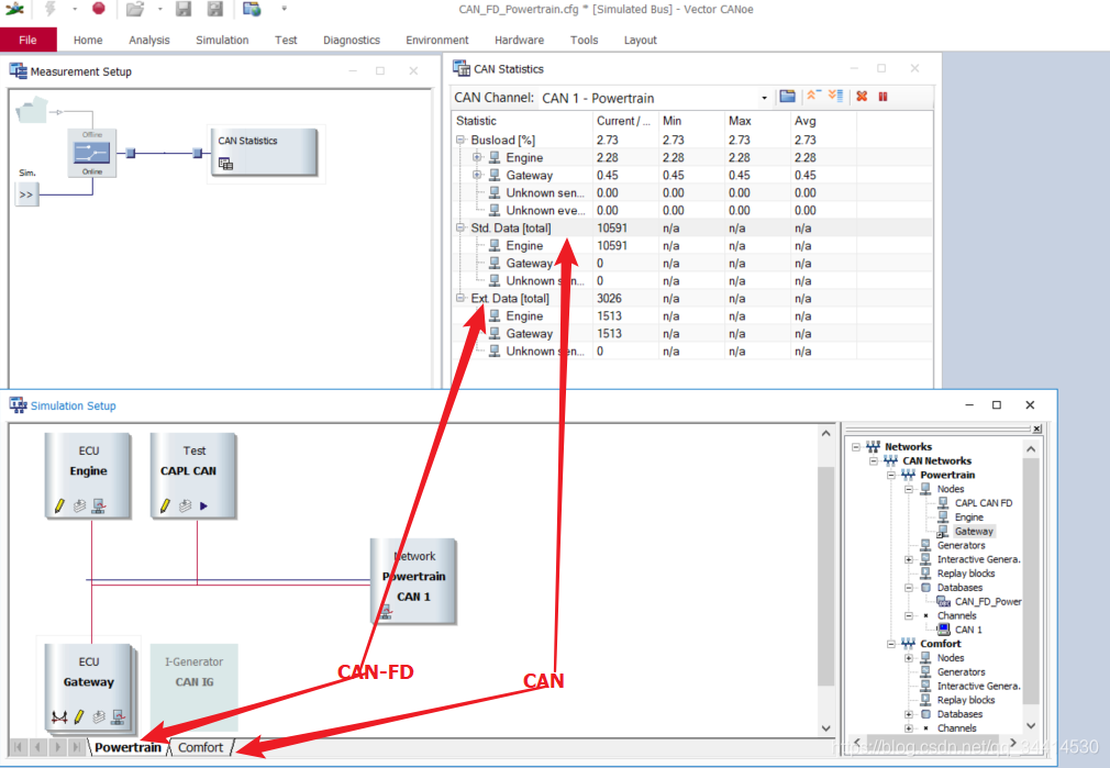 从零开始学习CANoe(十一)—— Statistics Window_canoe中statistics-CSDN博客