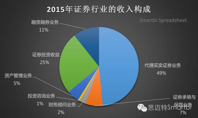 企业运营分析,企业运营分析报告