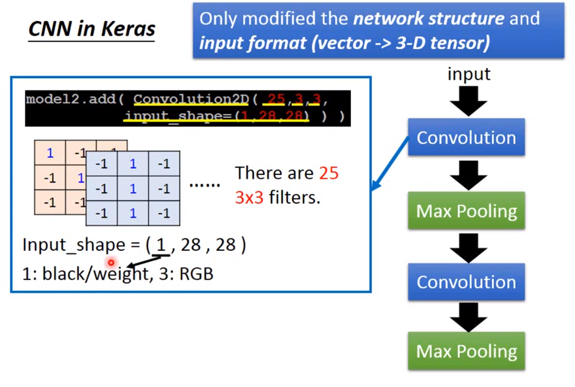 深度学习 5 pytorch基本操作 cnn原理