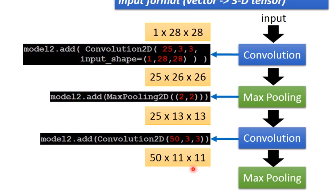 深度学习 5 pytorch基本操作 cnn原理