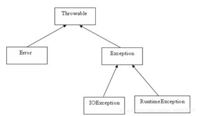 示例：pandas 是基于NumPy 的一种工具，该工具是为了解决数据分析任务而创建的。