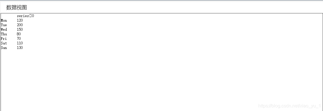 这是默认数据视图