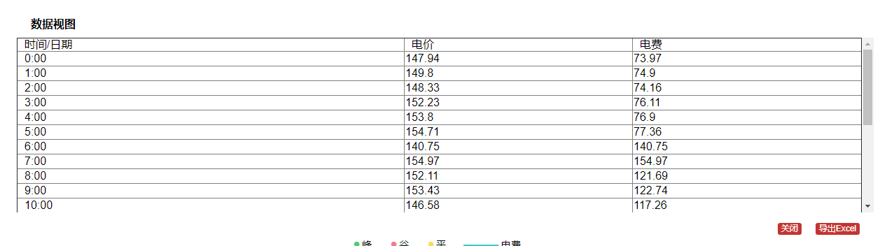 这是需求需要的table表格展示数据