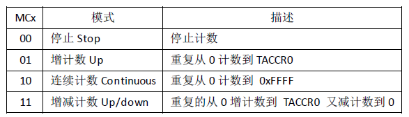 定时器模式图