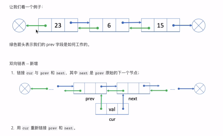 环形链表/双向链表2