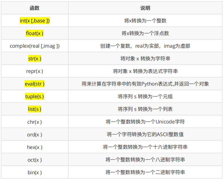 python-int-float-str-eval-tuple-list-chr-ord-bin-oct-hex-python