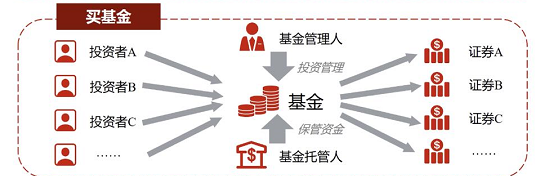 个人理财第二课-如何通过基金成为百万富翁