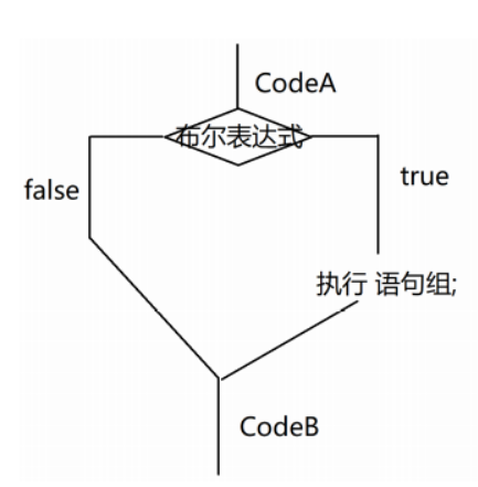 [外链图片转存失败,源站可能有防盗链机制,建议将图片保存下来直接上传(img-ZpjYtZmg-1610689755742)(C:\Users\10690\AppData\Roaming\Typora\typora-user-images\image-20210115133107377.png)]