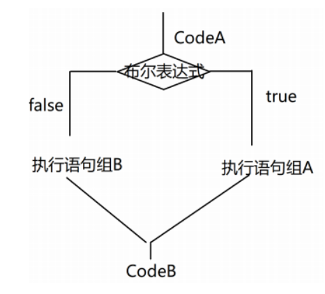 [外链图片转存失败,源站可能有防盗链机制,建议将图片保存下来直接上传(img-HGXGOtqF-1610689755750)(C:\Users\10690\AppData\Roaming\Typora\typora-user-images\image-20210115134036946.png)]