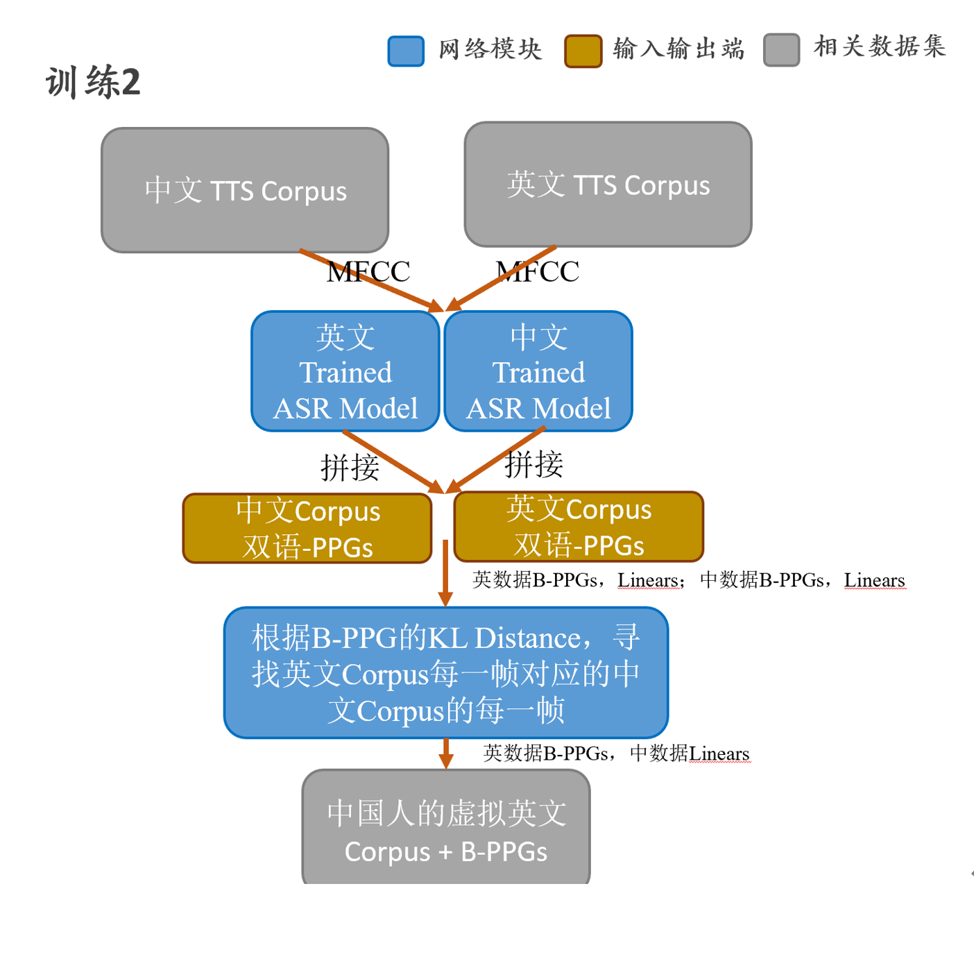 大庆的人口是多少用英语怎么说_大庆人口图片(3)