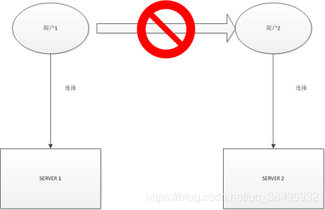 集群websocket问题