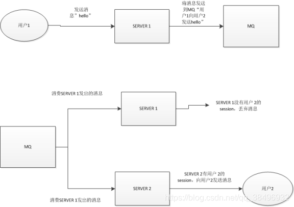 集群websocket解决方案