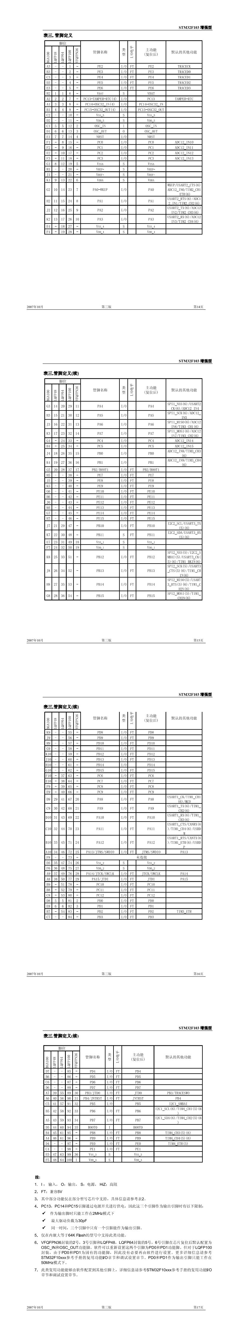 STM32F103C8T6单片机简介「建议收藏」