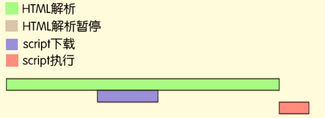 JavaScript_笔记1 <script>标签的属性async、defer和src_async src-CSDN博客