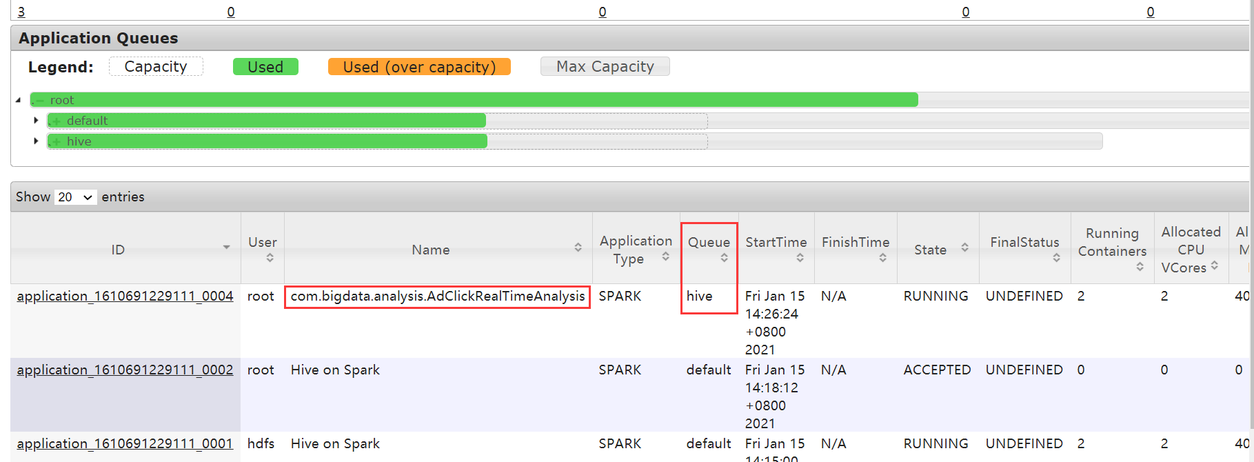 cdh5.14.2集群配置yarn的资源队列，并提交任务到指定队列_cdh 5.14.2版本中,yarn 配置参数CSDN博客