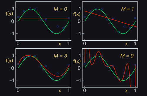 fig3