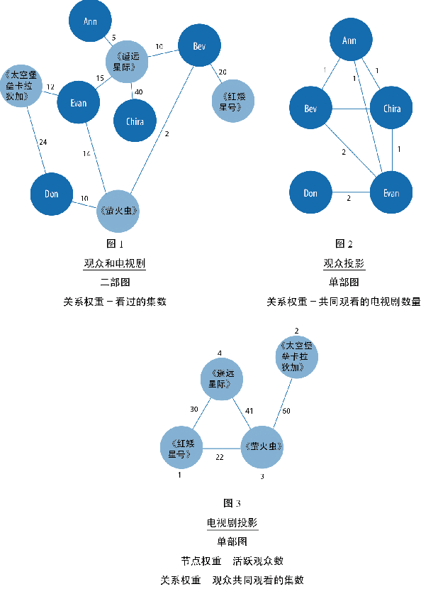 【图分析】图论及概念