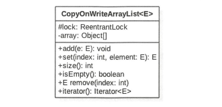 java CopyOnWriteArrayList详解