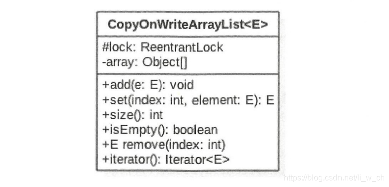 java CopyOnWriteArrayList详解