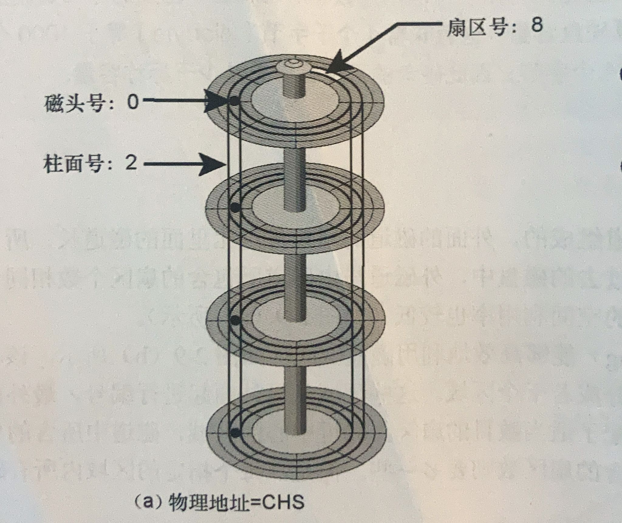 信息存储与管理复习