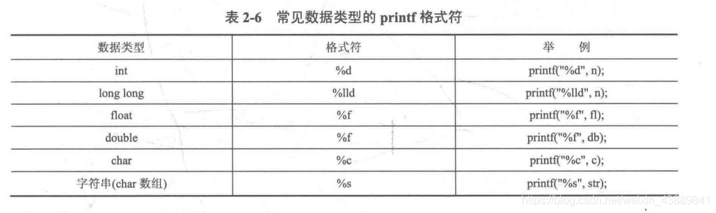 java printf 无输出_java中printf输出格式_java printf输出40.0%